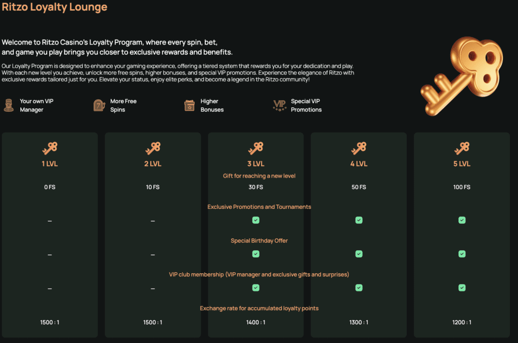 read our ritzo casino review